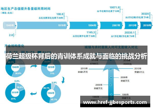 荷兰超级杯背后的青训体系成就与面临的挑战分析