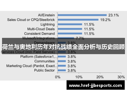 荷兰与奥地利历年对抗战绩全面分析与历史回顾