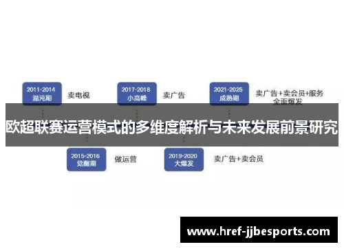 欧超联赛运营模式的多维度解析与未来发展前景研究